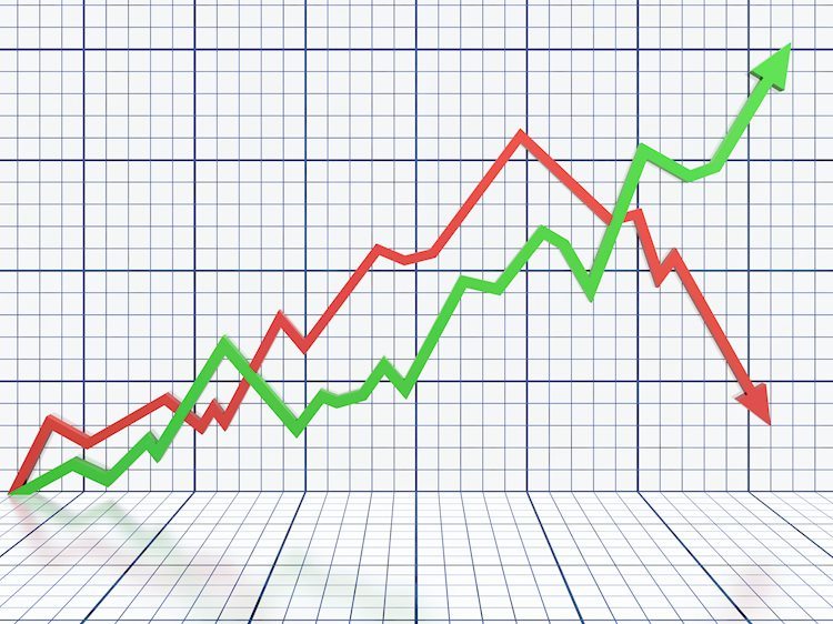 美国10年期国债收益率:跌破3.50%的支撑位将进一步下跌-法国兴业银行